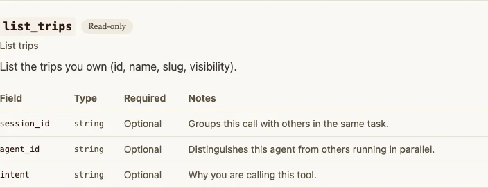 Roadbook MCP docs for the list_trips tool and its fields